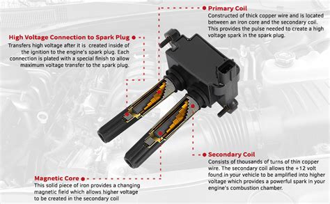 Amazon Ignition Coil Pack Set Of 8 Fits Dodge Ram 1500 2500