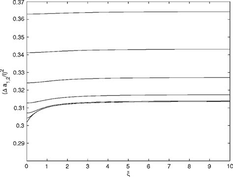 The Dimensionless Transverse Dispersion A L 2 As A Function Of The Download Scientific