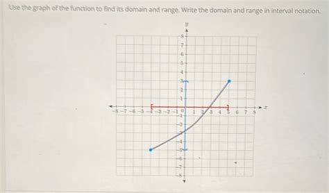 Use The Graph Of The Function To Find Its Domain And Range Write The