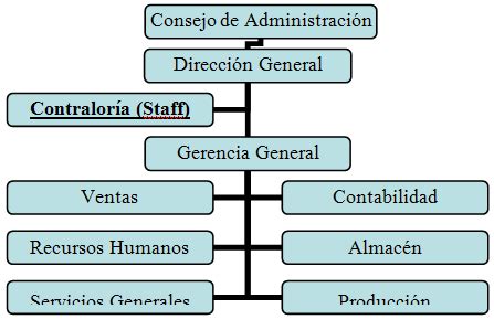 Área de trabajo de un contralor Funciones y actividades GestioPolis