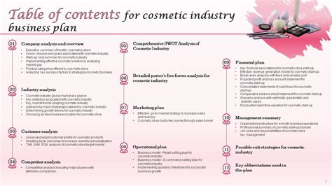 Cosmetic Industry Business Plan Powerpoint Presentation Slides PPT Sample