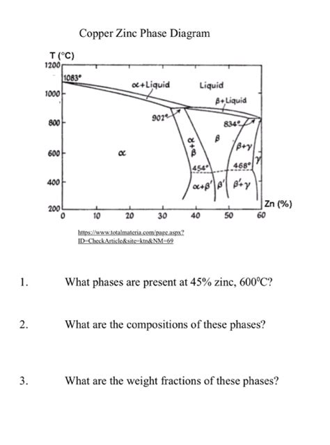 Copper Zinc Phase Diagram Weavefed