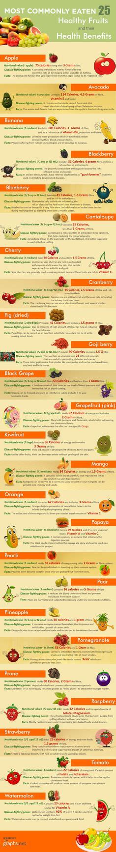 24 Health benefits of Fruits ideas | health, fruit benefits, nutrition