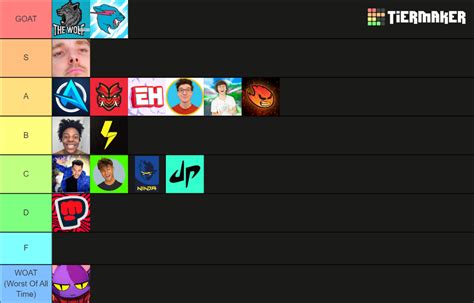 Youtuber Tier List Community Rankings Tiermaker