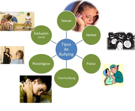 Bullying Tipos Y Consecuencias Del Bullying