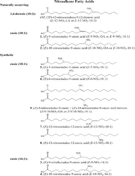 Figure 1 From Activation Of Peroxisome Proliferator Activated Receptor