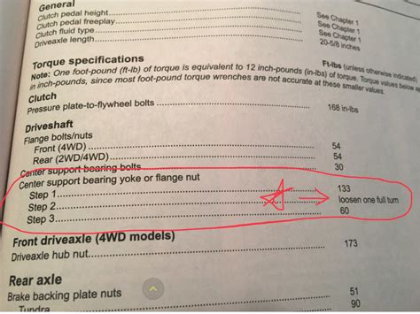 Toyota Tundra Lug Nut Torque Specs