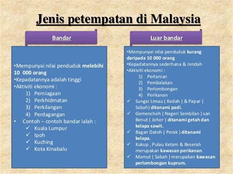 Geografi Bab 12 Petempatan