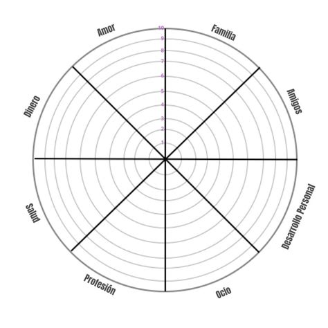 Herramienta de autoanálisis La rueda de la vida como usarla