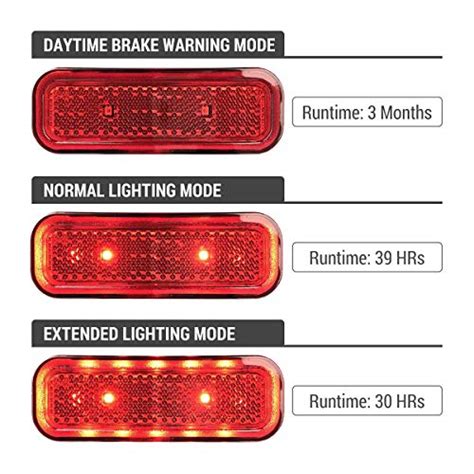 BikeSpark Auto Sensing Rear Light G4 AAA Battery For Cargo Carrier