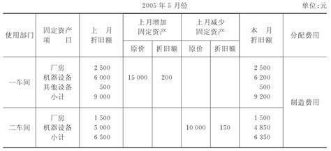 固定资产计提折旧方法优缺点挂云帆