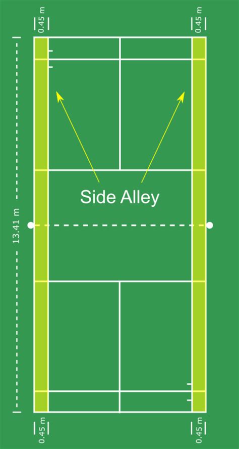 What are the Dimensions of a Badminton Court in Meters? - BadmintonBites