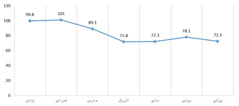 “بلومبرج” تراجع معدلات المواليد في الولايات المتحدة سيشكل خطورة على