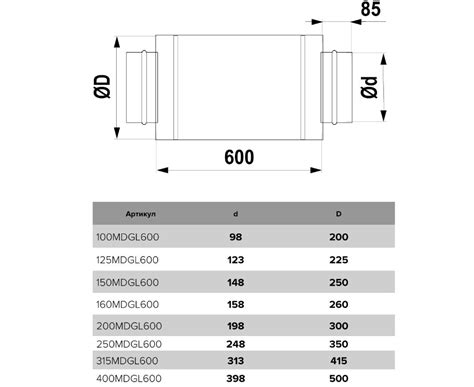 Шумоглушитель для круглых воздуховодов ERA PRO 200MDGL600 – цена в ...