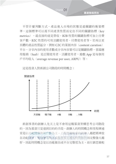 新創募資教戰：如何讓投資人不想錯過你 三民網路書店