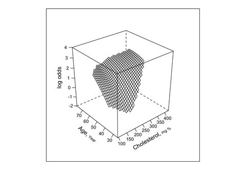 10 Binary Logistic Regression Regression Modeling Strategies