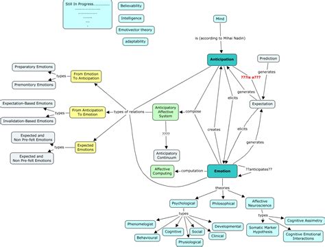 Concept Map Vs Mind Map Understanding The Differences And Uses