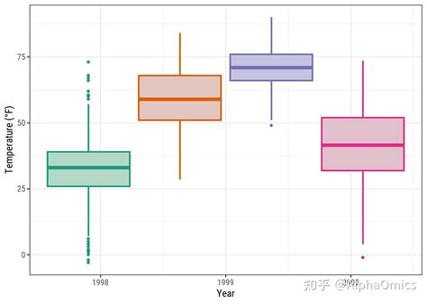 Ggplot2作图最全教程（中） 知乎