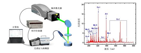 激光诱导击穿光谱元素分析仪华中科技大学