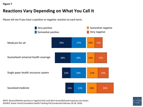 Kaiser Health Tracking Poll February 2016 Kff