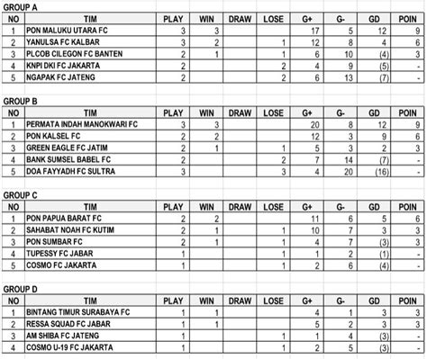 Hasil Matchday 2 Dan Klasemen Sementara Piala Emas Futsal Indonesia