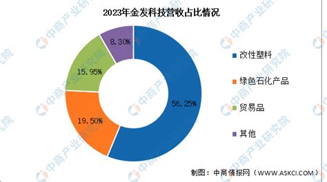 2024年中国改性塑料行业市场前景预测研究报告（简版）