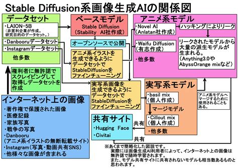 最近の生成系aiのレベルを、youtube動画で確認 ウィリアムのいたずらの、まちあるき、たべあるき