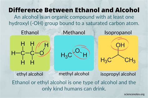 Ethyl Alcohol Vs Isopropyl Alcohol - SheakruwRamos