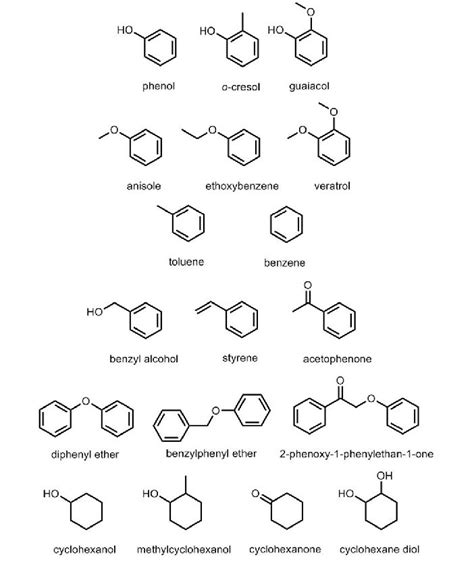 Aromatic Model Compounds Studied Representing Phenyl Ether Linkages And