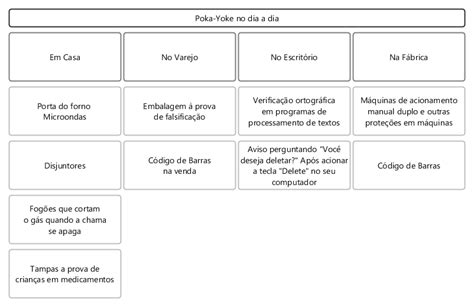 Poka Yoke Saiba Os Benef Cios E Como Aplicar Na Sua Empresa