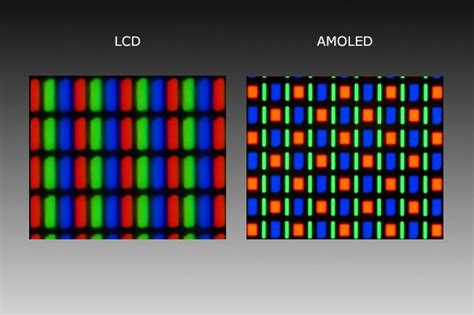 Lcd Vs Amoled