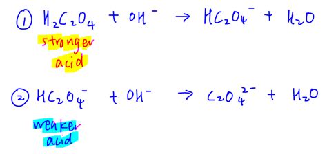 Weak Diprotic Acid Titration Curve Godwin Aces1963