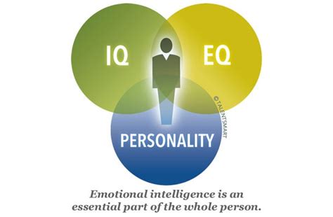 Why You Need Emotional Intelligence To Succeed In Business Entrepreneur