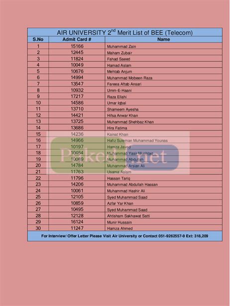 Air University Islamabad - Second Merit List 2016 - BEE Telecom