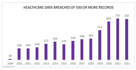 Healthcare Ransomware Attacks Drive Up Cyber Insurance