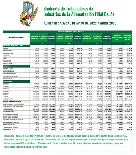 Convenio Stia Buenos Aires