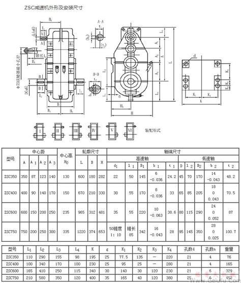 Zsc减速机选型资料zsc减速机安装尺寸图