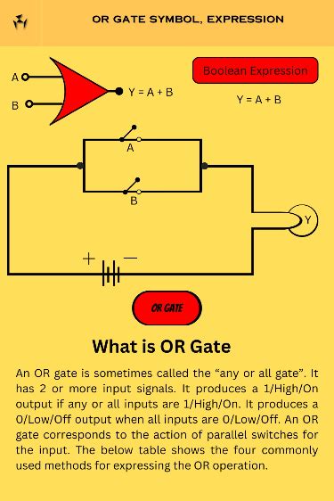 Logic gates 7 types truth table symbols boolean expression symbol pdf ...