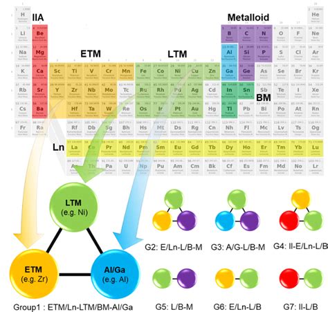 Table 1 From Effective Subgrouping Enhances Machine Learning Prediction