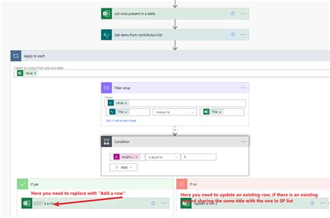 Solved Data From Sharepoint To Existing Excel Sheet Power Platform