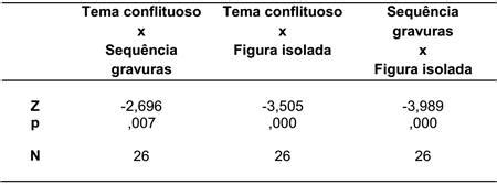 Scielo Brasil Escrita De Textos Narrativos Sob Diferentes Condi Es