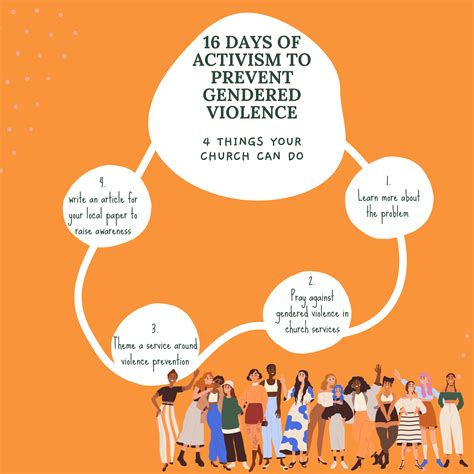 2022 16 Days Of Activism Against Gender Based Violence — Asinheaven Blog