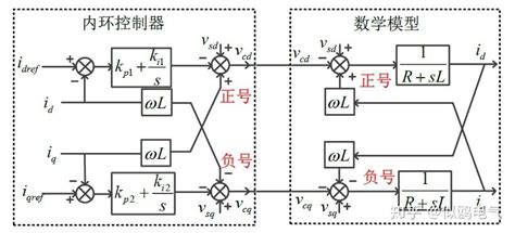 4种派克 Park 变换克拉克Clark变换与基于dq轴解耦的双闭环控制之间的关系 一 知乎