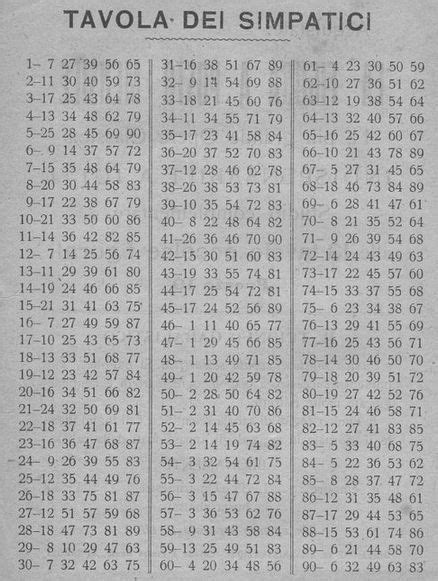 A complete table of common logarithm and antilogarithm for mathematics ...