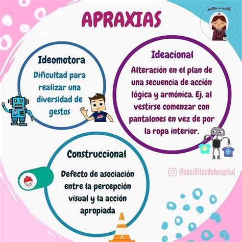 Apraxias Tipos Y Definiciones PsychologyPsicologia Speech Language