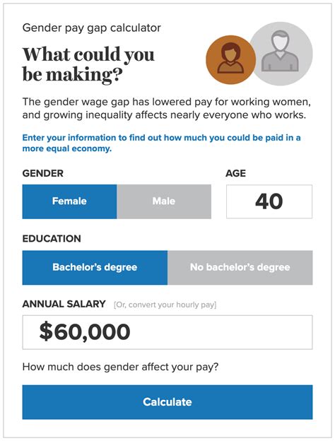 Gender Pay Gap Calculator