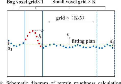 Figure From Hybrid Map Based Path Planning For Robot Navigation In