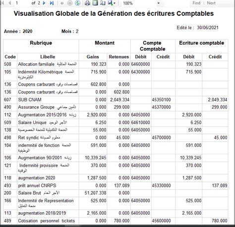 Visualisation Globale De La G N Ration Des Critures