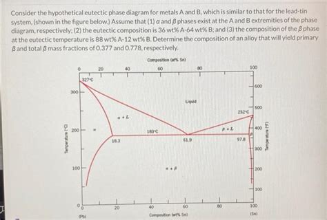 Eutectic Phase Diagram Practice Solved Consider The Hypothet