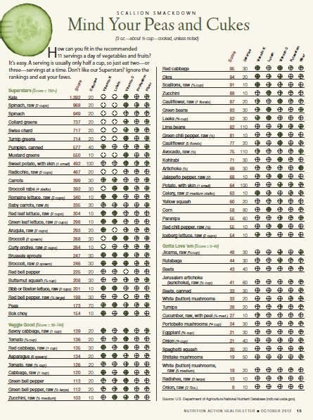 Food Nutrition Chart Pdf